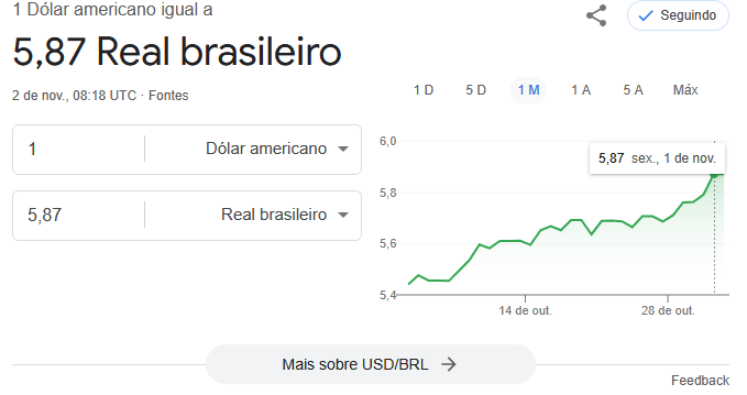 imagem da contação do dólar